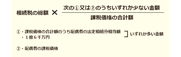 配偶者控除の計算方法