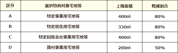 小規模宅地の特例