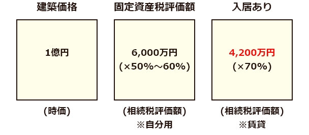 節税対策